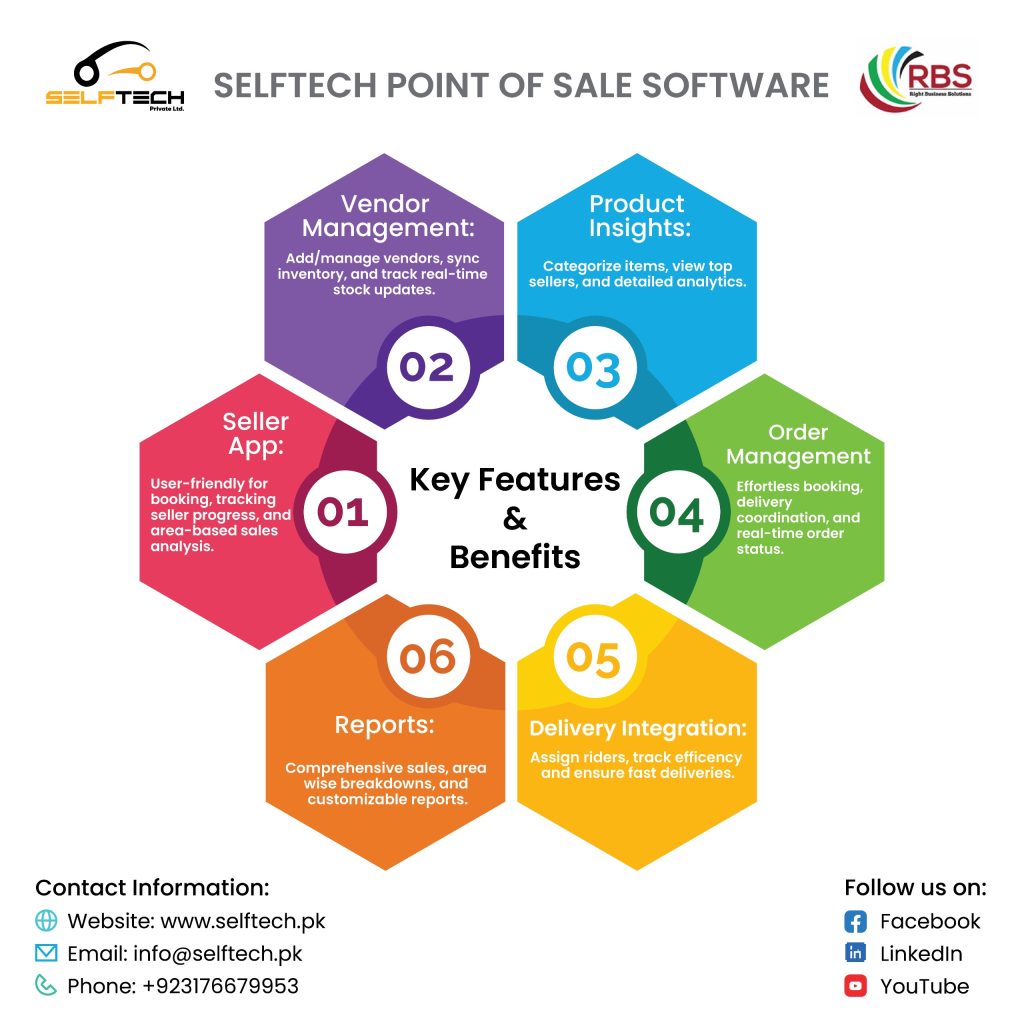 Selftech  POS